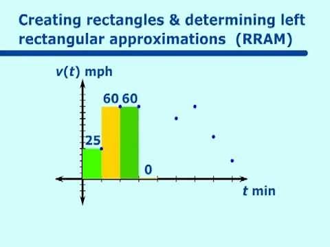 How to Measure Distance Traveled