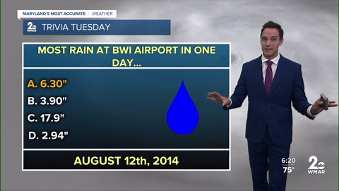 WMAR-2 News Dylan Robichaud Tuesday night weather