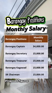 Barangay Captain Monthly Salary #fblifestyle @topfans | Jewels V.2