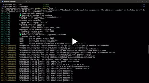 #devops #machinelearning #fullstackdevelopment #docker #fastapi #bitspilani #softwareengineering #mlops | surendra prasad