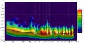 Advice on reading and correcting REW graphs