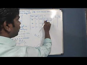 Analysis of Rigid frame