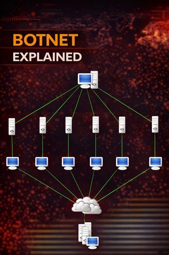 Command & Control (C2) Server kya hota hai? 🚨 | Malware ka Remote Control | Cyber Security Hindi