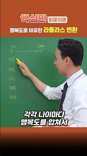 [The Essentials] Laplace Transform Explained Through Happiness 👇Full Free Lecture