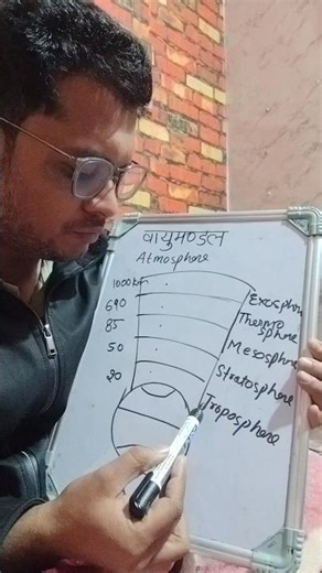 atmospheric layer diagram| environment science and geography #viral #education