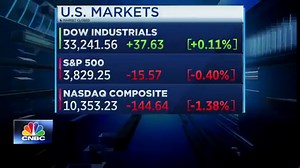 U.S. futures point to mixed open as oil prices drop