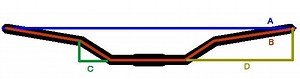 How is a handlebar measured? (length & rise)