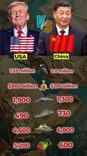 USA vs China Military Comparison 2026 | Who is More Powerful? 🇺🇸 vs 🇨🇳