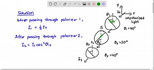 In Fig. 33-40, initially unpolarized light is sent into a system of three polarizing sheets whose polarizing directions make angles of θ1=40^∘, θ2=20^∘, and θ3=40^∘ with the direction of the y axis. What percentage of the light's initial intensity is transmitted by the system? (Hint: Be careful with the angles.) | Numerade