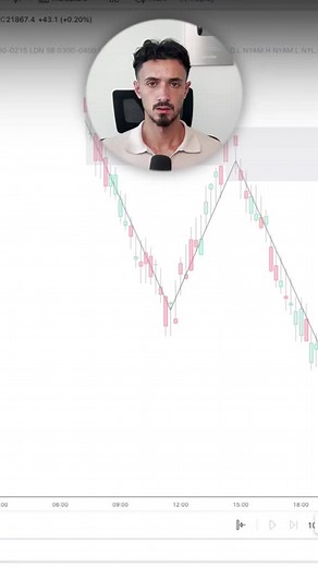 Lewis Kelly (@lewiskelly.trade)’s videos with original sound - Lewis Kelly