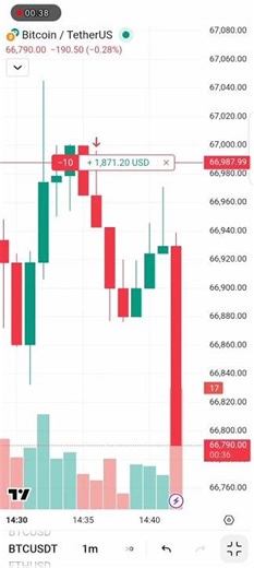 How to grow your small capital in forex trading || The Forex Fort