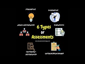 Foundations of Educational Assessment Theories