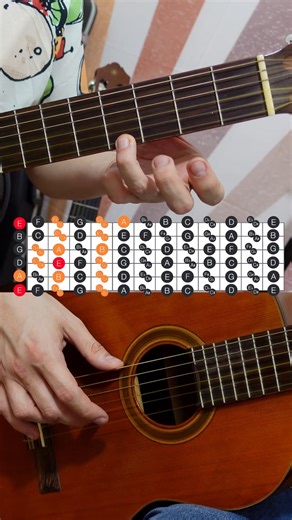 4.2K views · 63 reactions | Guitartutos on Reels | Facebook