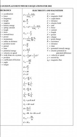AP Physics B Formula Sheet 🤯 | All Equations in 60 Seconds! #shorts