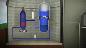 PWR NUCLEAR POWER PLANT | Chemical Engineering World