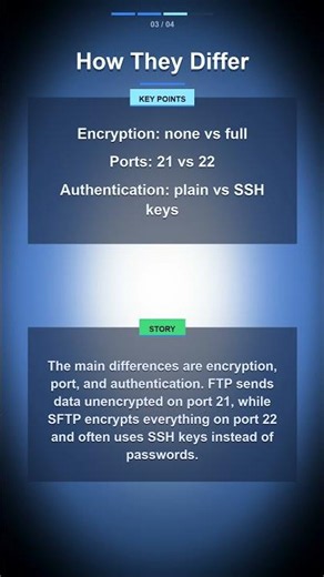SFTP vs FTP: Secure File Transfer Explained