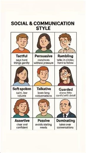 9 Social & Communication Styles: Which One Are You? 🗣️🧠 | Tactful, Assertive, Rambling & More