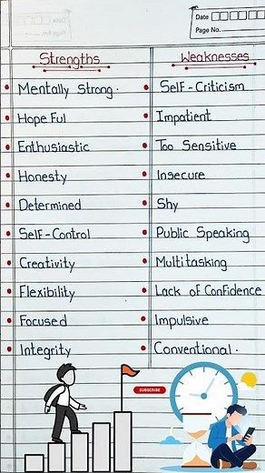 What Are Your Strengths & Weaknesses? | English Tips #english #strength #weakness