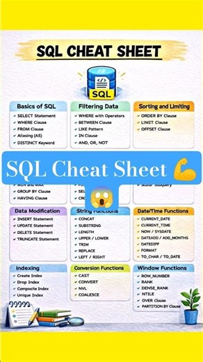 SQL Cheat Sheet | Sql cheat sheet #sql #cheatsheet #sqlbasics