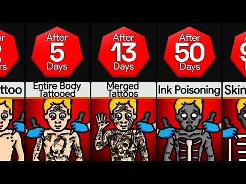Timeline: What If You Got Tattoos Nonstop