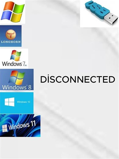 WHAT KIND OF SOUND DOES WINDOWS PRODUCE WHEN YOU PLUGGED A USB INTO IT? #pc #bilgiteknolojileri