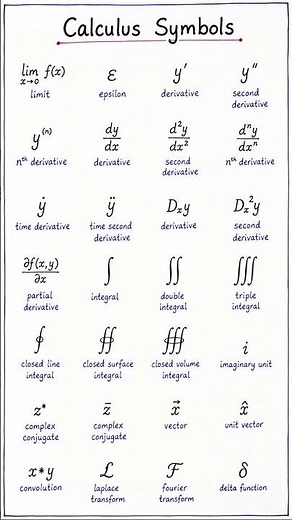 Calculus Symbols Cheat Sheet #Calculus #EngineeringMath #Mathematics #MathShorts