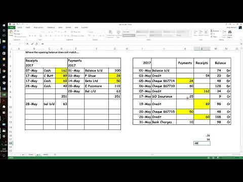 Bank Reconciliation Updating the Cash Book