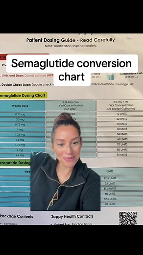 Semaglutide Dosing Conversion Chart Explained for Weight Loss Journey