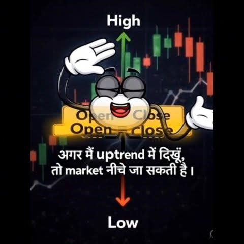 Doji candle ka psy 3d animation ke sath