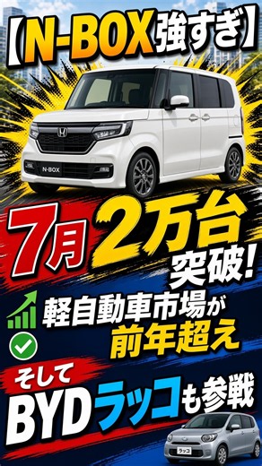 【N-BOX強すぎ】7月2万台突破！軽自動車市場が前年超え、そしてBYDラッコも参戦
