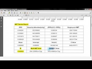 micropore samples measurement by BET surface area, pore size distribution, pore volume, SF pore size