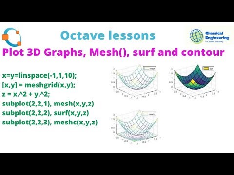 Octave: 3D Graphs, Mesh(), surf and contour
