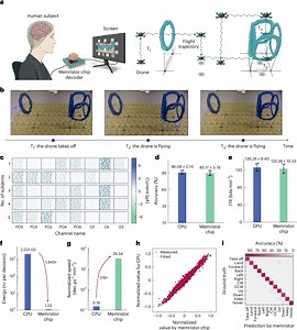 First two-way adaptive brain-computer interface enhances communication efficiency