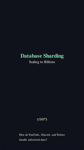 Database Sharding : Scale to Billion Users #backenddevelopment #coding #shorts