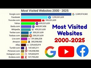 Most Visited Websites Battle 2000-2025