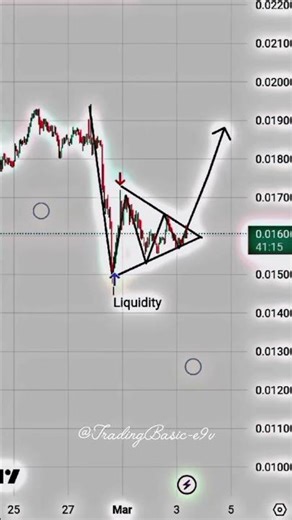 How to Find Falling Wedge | basic trading #trader #bigner