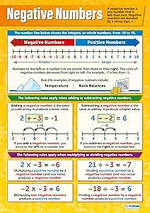 Daydream Education Negative Numbers Math Classroom Poster - EXTRA LARGE 33” x 23.5” - Laminated - Math Middle & High School Class Decoration - Wall Charts