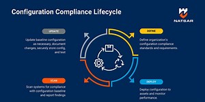 Getting Started with Configuration Management and System Hardening