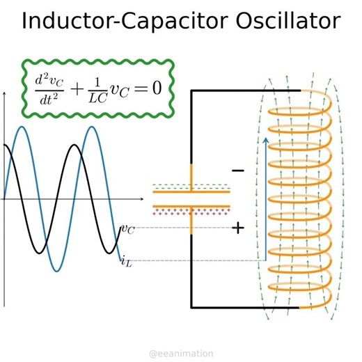 Inductor-capacitor oscillator #engineering #maths #electricalengineering