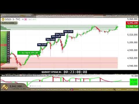 🟡GOLD XAU LIVE ULTIMATE CHART 24/7 ( M5 )