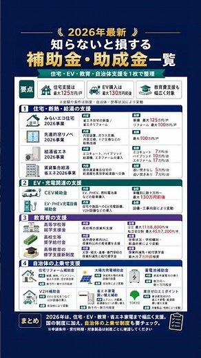 A list of subsidies and grants you should know about!