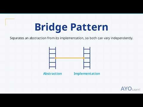 Bridge Design Pattern Explained: Decouple Abstraction from Implementation