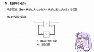 簡単！！コンピュータの仕組み