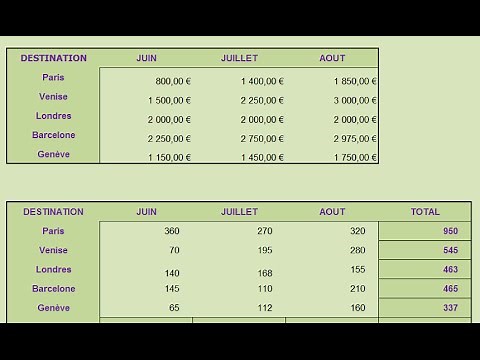 Ajuster les dimensions d'un tableau Excel pour de jolies présentations
