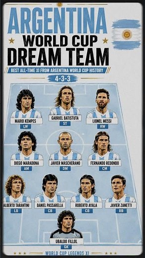 Argentina World Cup Dream Team: The Best XI in History #worldcup #Messi #Maradona #BestXI #Batistuta