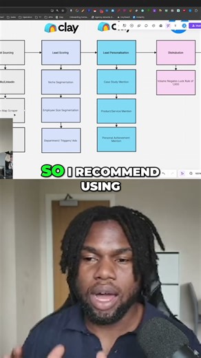 Using Apollo & LinkedIn for Targeted Growth