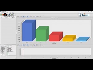 See Demo of APSS-2000 Liquid Particle Counter - PMS | Aimil Ltd