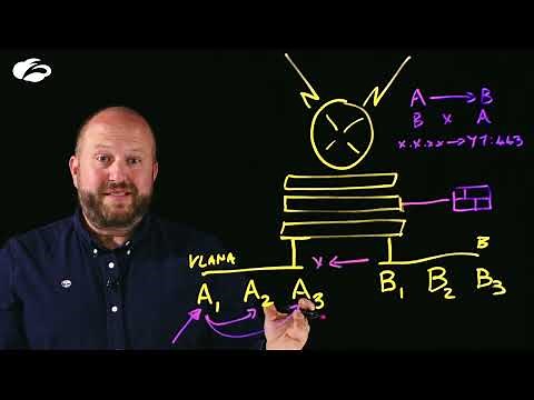 Microsegmentation made easy with Airgap