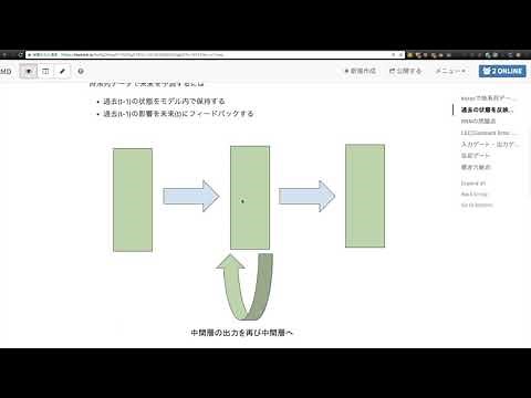 Kerasで時系列データ予測 part3 再帰型ニューラルネットワーク