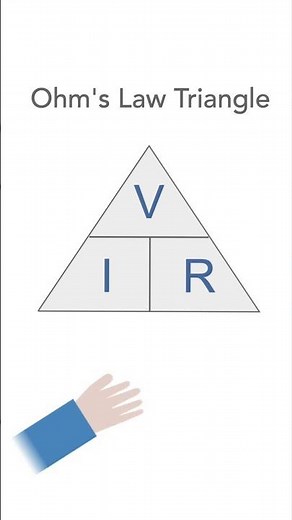 Ohms Law Triangle #SHORTS